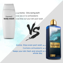 Load image into Gallery viewer, WOW Skin Science Wild Aqua Foaming Body Wash - No Parabens, Sulphate, Silicones & Color - 250 ml